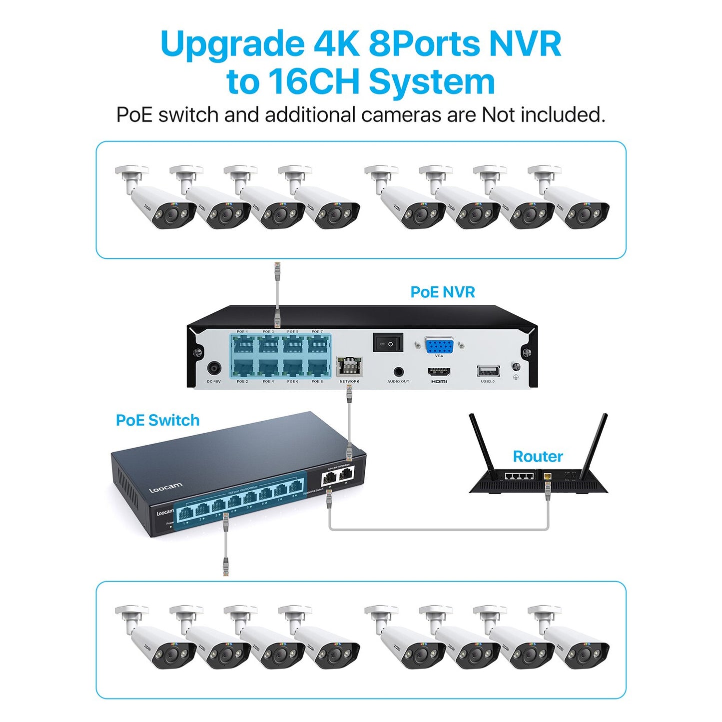 ZOSI 4K PoE Video Surveillance System