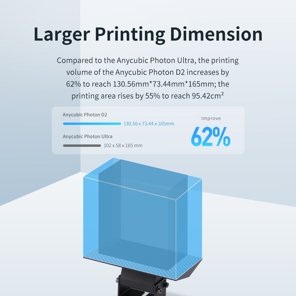 ANYCUBIC Photon D2 3D Printer