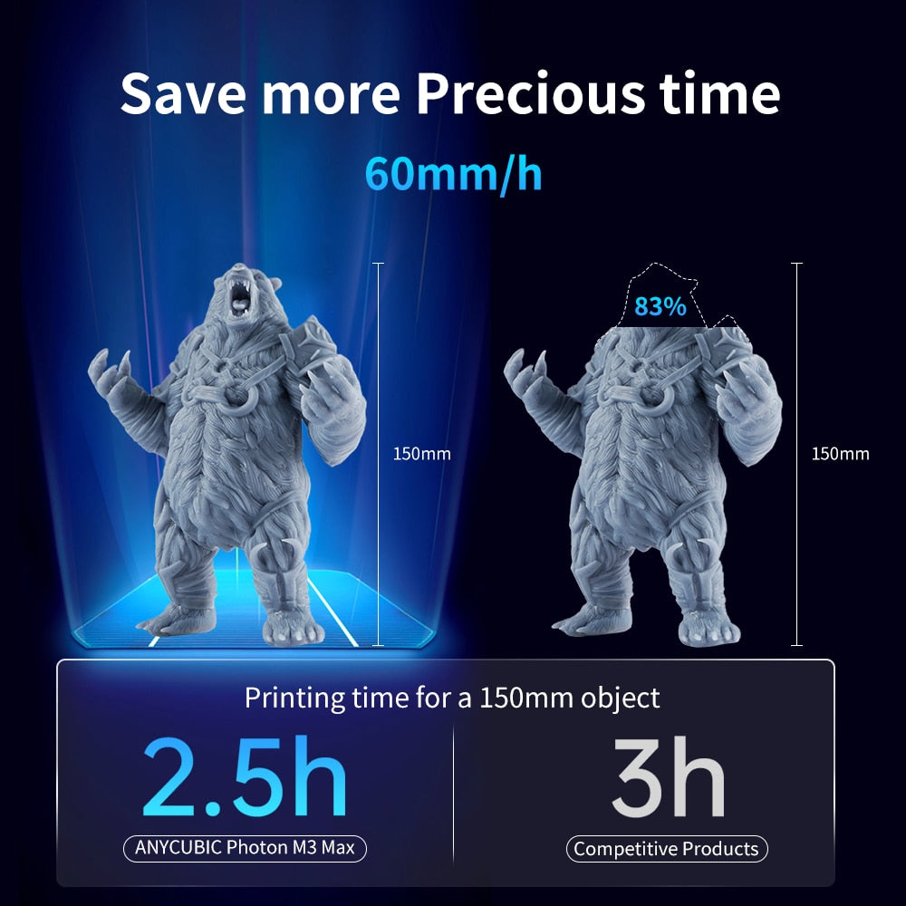 ANYCUBIC Photon M3 Max 3D Printer
