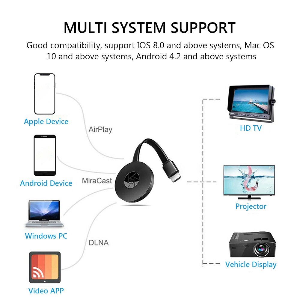 Lemorele 2.4G Wireless Mirroring Cable