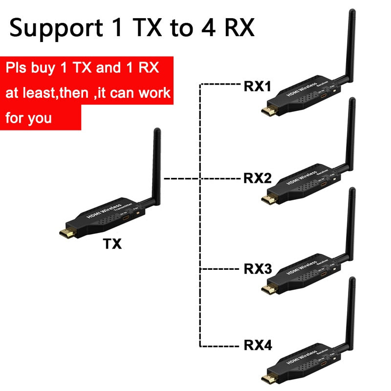 50M Wireless Video Transmitter