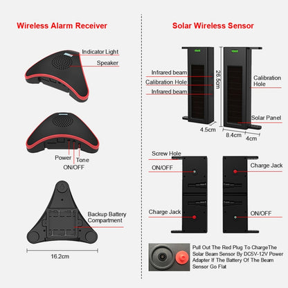 HTZSAFE Solar Beam Driveway Sensor