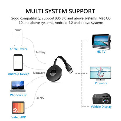 Lemorele 2.4G Wireless Mirroring Cable